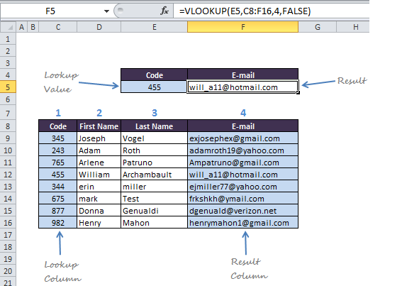 VLOOKUP Function Example Image