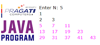 Patterns of Prime Numbers only