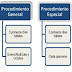 Solicitud de Liberación de Fondos - Detracciones