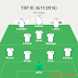 TOP XI Formation 06/11/2016