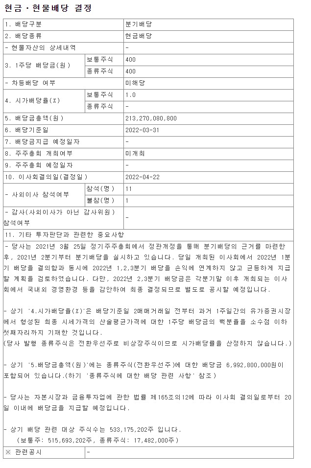 2022년 1분기 신한지주 배당금 총액 시가배당율 기준일 SHINHAN FINANCIAL GROUP 055550 금융감독원 DART