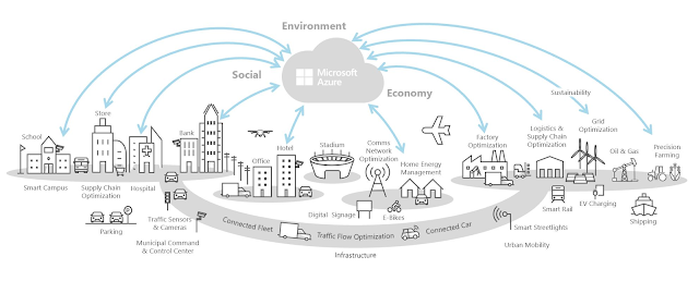 Azure Study Material, Azure Tutorial and Material, Azure Certification, Azure Learning, Azure Career