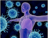 Super Boost Your Immunity In This Covid-19 Pandemic 