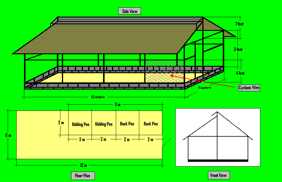 Detail Shed design for goat farming | Samuel