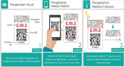 Jangan Tertipu Dengan Minyak Herba Asma Mujarab Tiruan!