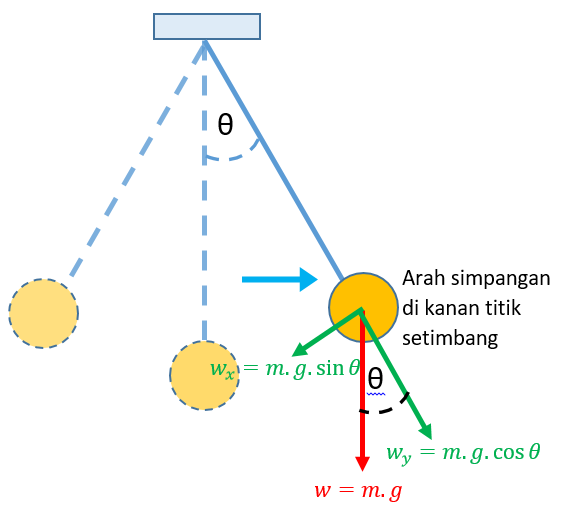 FISIKA712 Ringkasan Materi, Contoh Pembahasan Soal, Bank Soal