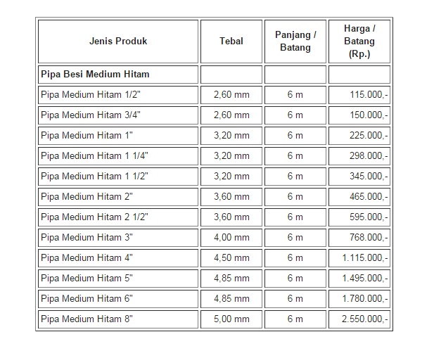 DAFTAR HARGA PIPA BAJA HITAM 2018 - PIPA HITAM MURAH