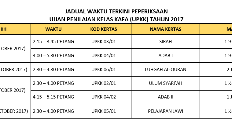 Perubahan Jadual Waktu Terkini Peperiksaan UPKK 2017 