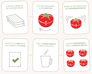 pomodoro