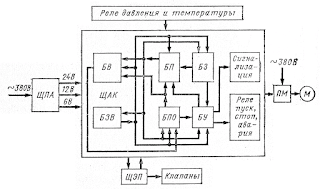 Функциональная схема ДАУ электрокомпрессором типа ЭКП