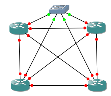 fullmesh ospf