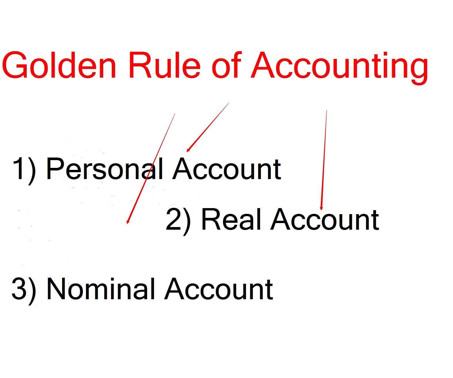 golden-rule-of-accounting