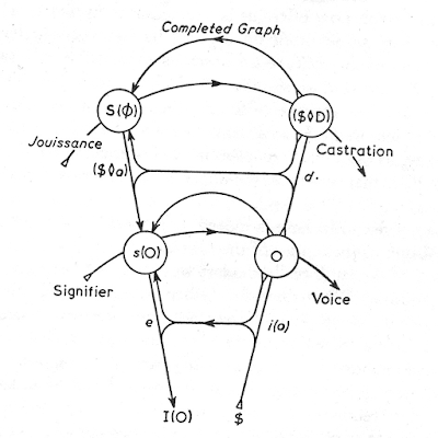 http://freudquotes.blogspot.co.uk/2015/07/lacanian-graph-of-desire.html