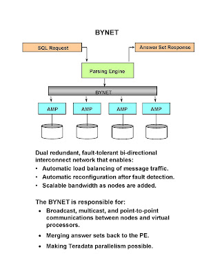 TERADATA TUTORIALS: Teradata Architecture