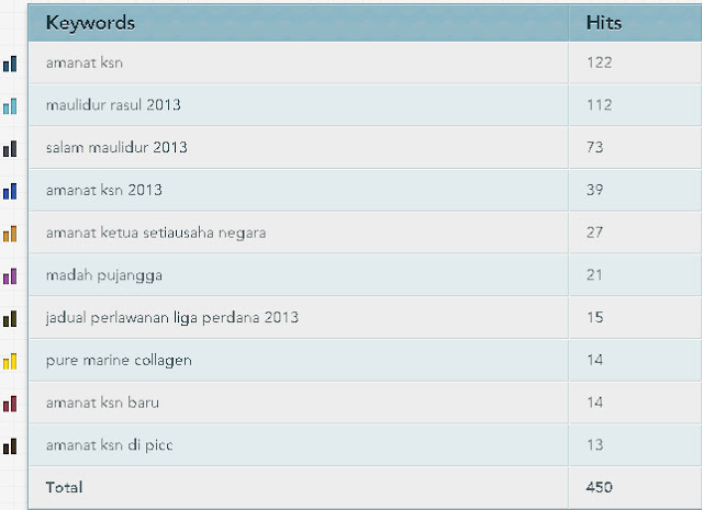 Keyword Meletop!!!