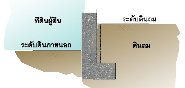 ผนังรั้ว ถ้าต้องทำให้กันดินด้วย จะทำให้ราคาถูกได้อย่างไร รับออกแบบ และเขียนแบบ เช่น บ้าน บ้านเดี่ยว