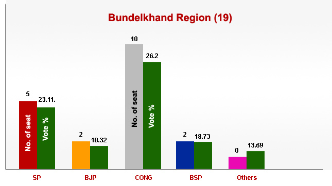 Exit & Opinion Polls India