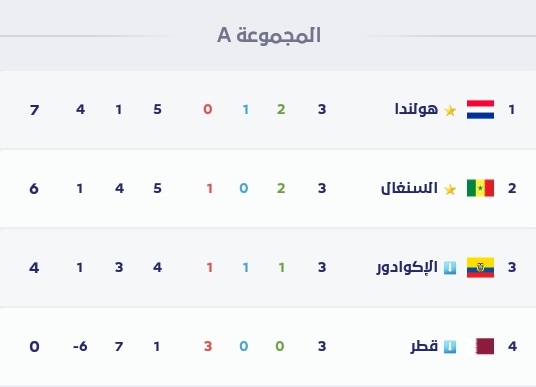 #مشاهدة_مباراة_هولندا_وقطر_بالبث_المباشر_كاس_العالم_قطر_2022