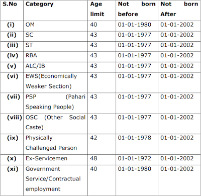 What is the Age limit for JKSSB Recruitment