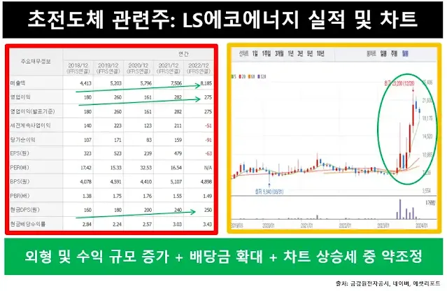 ls에코에너지-실적및차트