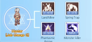 Panduan Build Job Sniper - Ragnarok Frontier