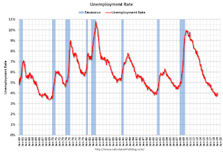 unemployment rate