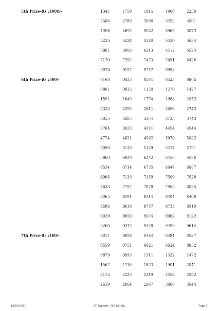 Kerala Lottery Result 15.04.2021 Karunya Plus Lottery Results KN 364 kn-364-live-karunya-plus-lottery-result-today-kerala-lotteries-results-15-04-2021