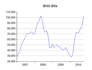 03_bills