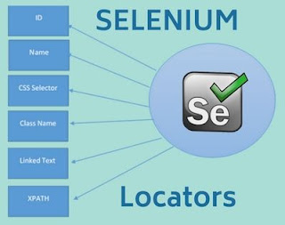 How to use Locators in selenium WebDriver | Selenium Tutorial for beginners