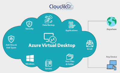 Azure Virtual Desktop Defender for Endpoint