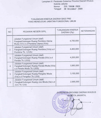 Berikut+Tunjangan+Kinerja+Daerah+(TKD)+Jakarta Daftar Tunjangan PNS 2013 Terbaru