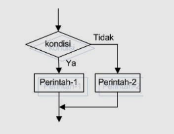 flowchart if - else