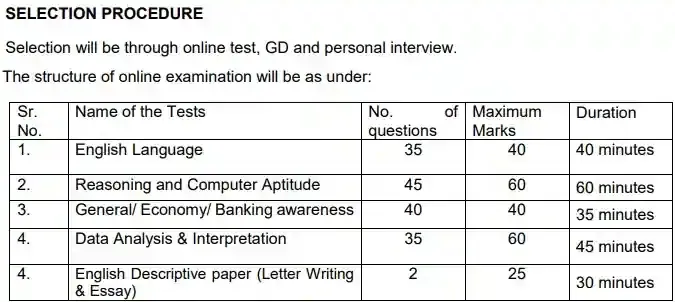 Bank of India Probationary Officer by PGDBF Recruitment 2023 Selection Procedure