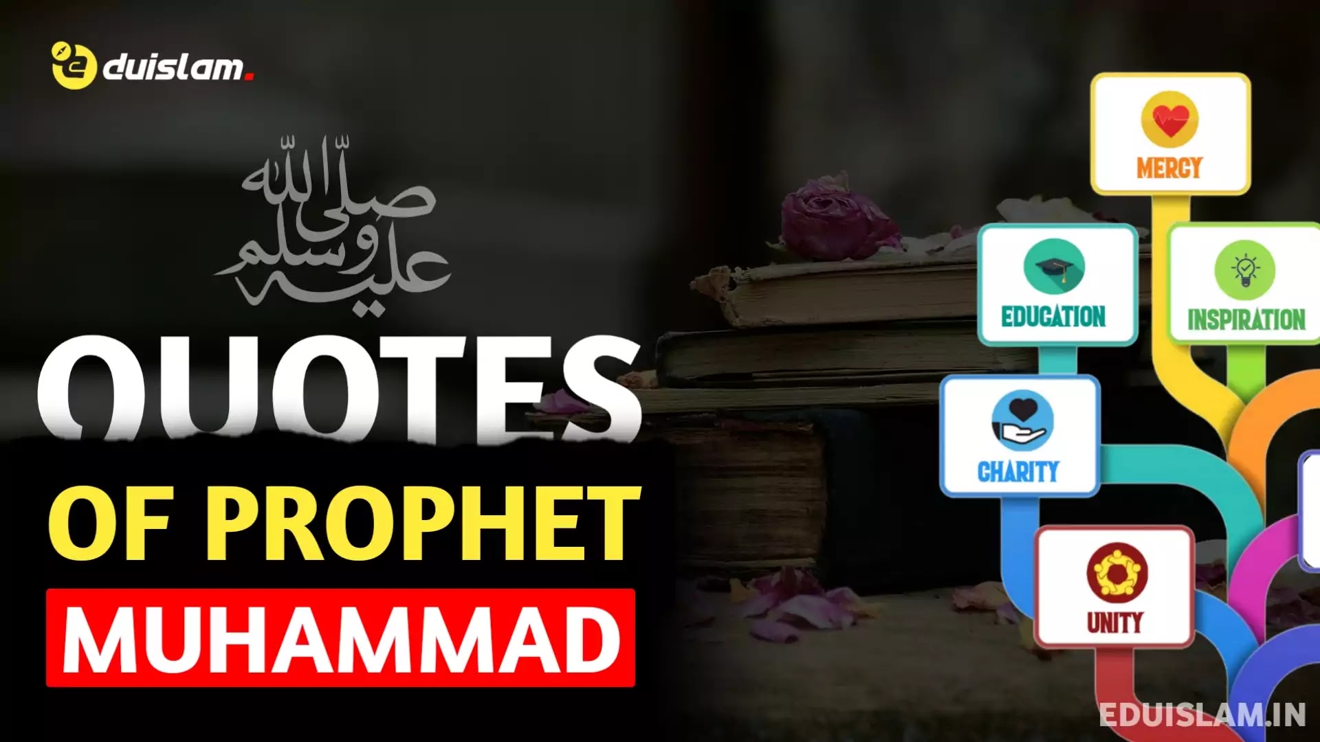 Prophet Muhammad quotes