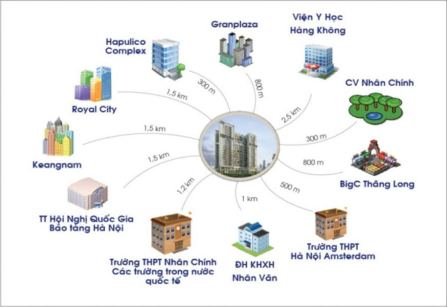 Kết nối thuận tiện của DLC Complex Nguyễn Tuân