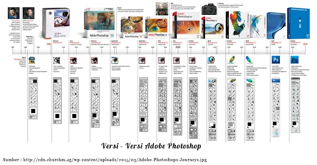 versi-versi adobe photoshop