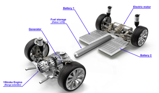 1 Stroke Engine configuration example for and extended Range EV application. Foto CAR and DRIVER