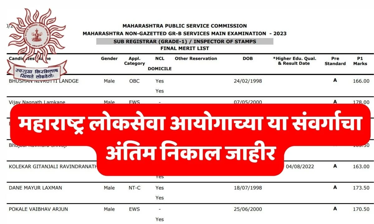 MPSC Result 2024