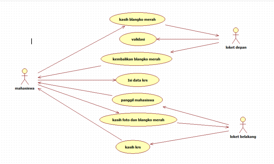 Use Case Diagram Krs Online Choice Image - How To Guide 