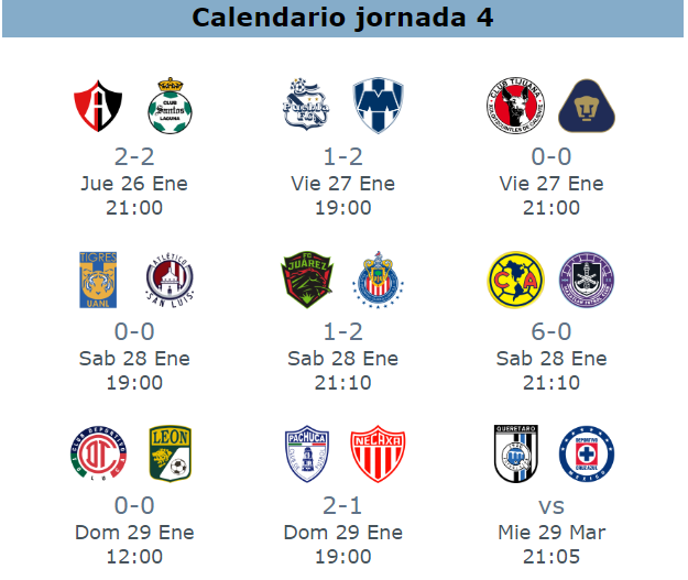 Resultados de la jornada 4 del clausura 2023