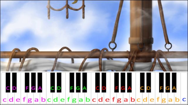 Jib Jig (Donkey Kong Country 2) Piano / Keyboard Easy Letter Notes for Beginners