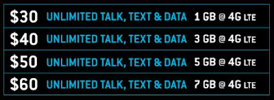 Eco Wireless Data Plan Pricing 1 GB, 3 GB, 5 GB, 7 GB