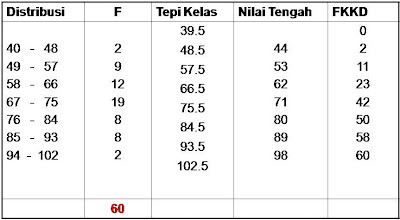 DISTRIBUSI FREKUENSI