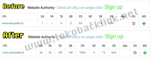 Jasa Meningkatkan DA/Menaikkan DA (Domain Authority) hingga 50+ untuk IDR 400K