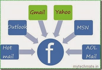 Login with multiple email accounts in facebook