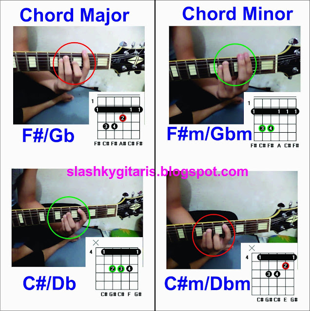 belajar cepat gitar, belajar gitar akustik, chord dasar, chord major, chord minor, otodidak gitar, rahasia gitar, teknik gitar, teknik belajar gitar, tips bermain gitar, 