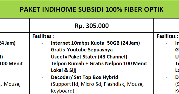 Harga Paket Indihome Malang Indihome Malang Update Harga Langganan Paket Indihome Daftar Harga Paket Indihome 2020 Makin Murah Dan Beragam Kumpulan Alamat Grapari Telkomsel Dan Alamat Bank