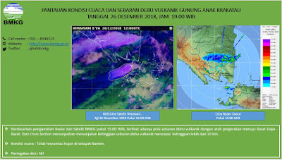 Pola Sebaran Debu Vulkanik GAK Capai Lebih dari 10 Km dan Menuju Barat Daya - Barat