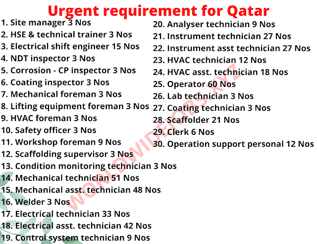 Urgent requirement for Qatar