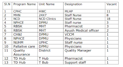 Telangana Welfare Department Jobs